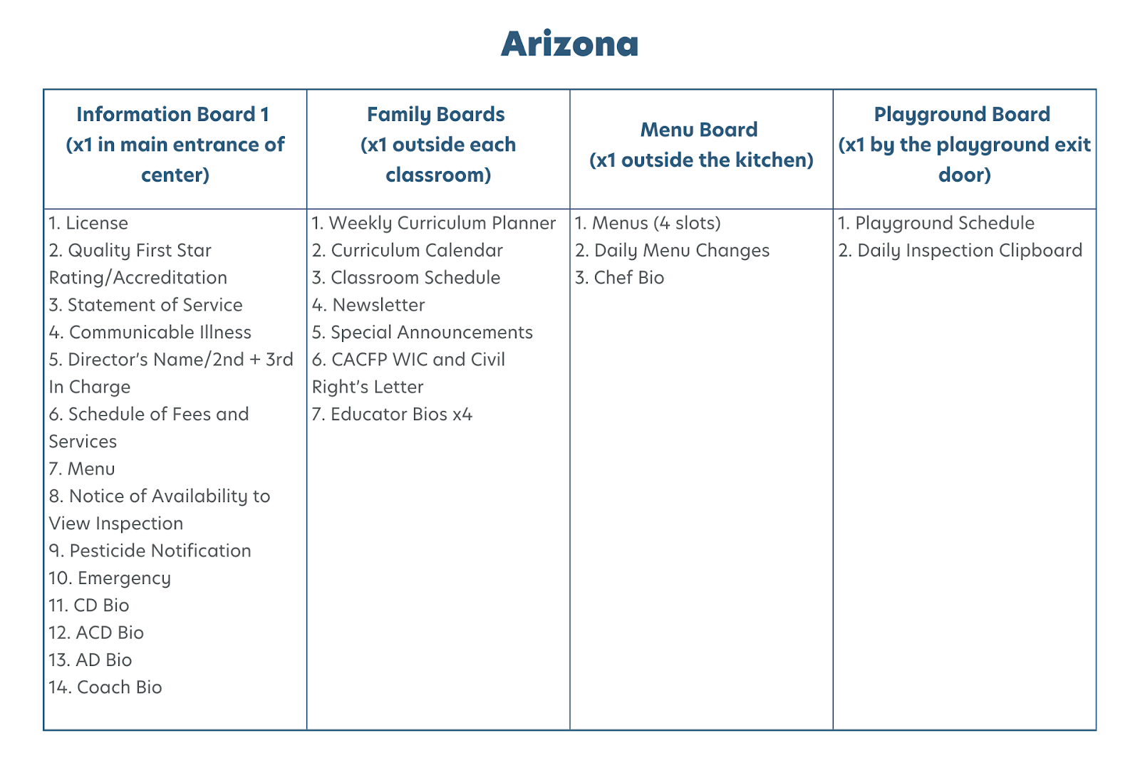 arizona-brand-standards