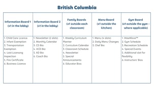 british-columbia-brand-standards
