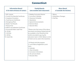 connecticut-brand-standards