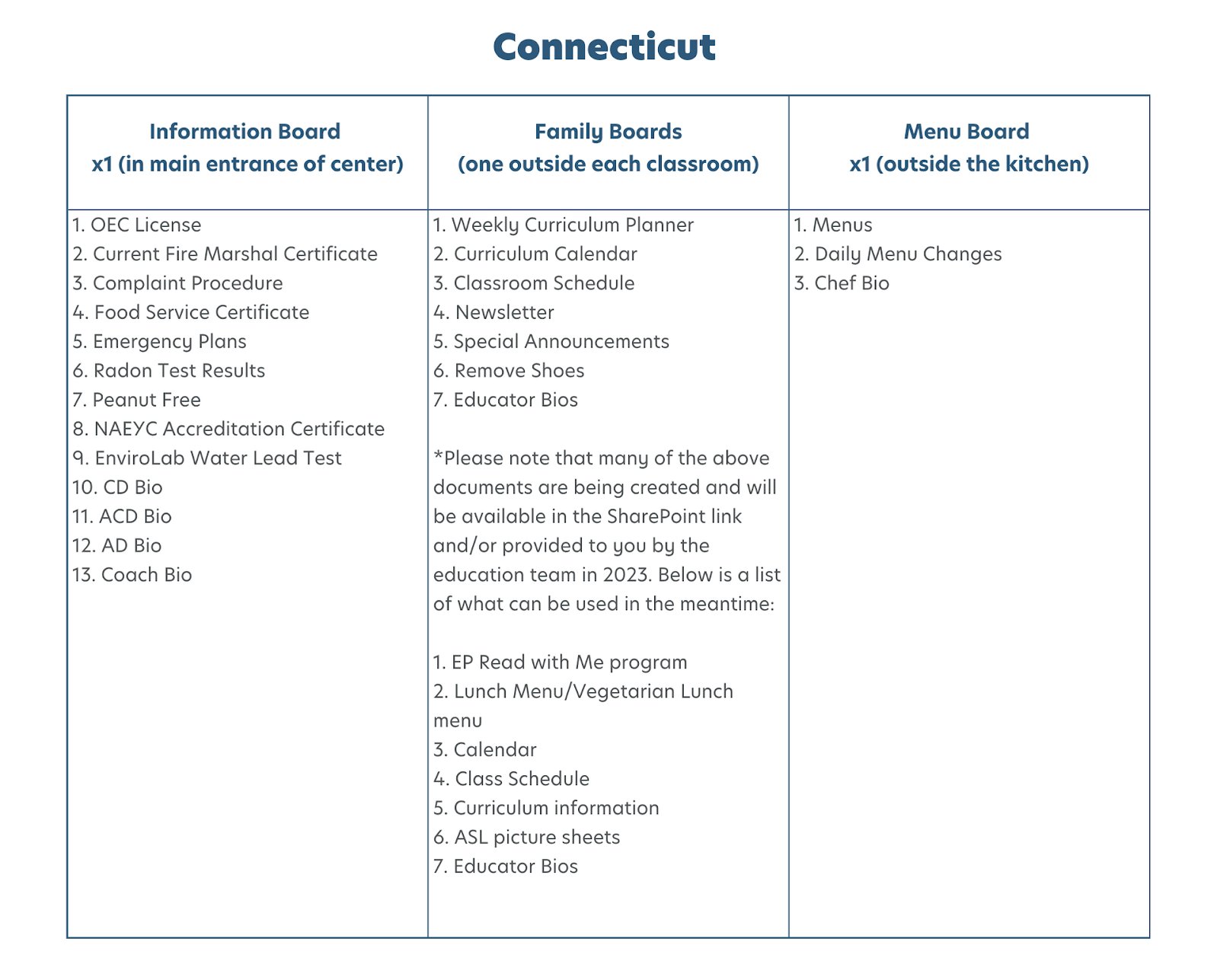 connecticut-brand-standards