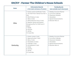 former-childrens-house-brand-standards