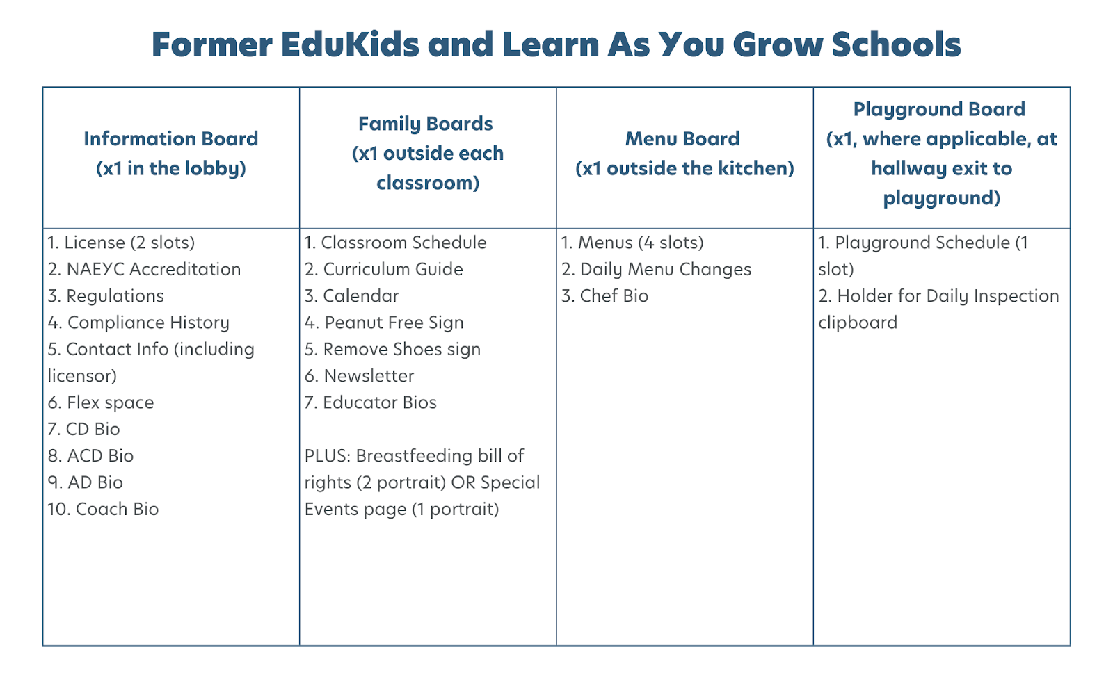former-edukids-layg-brand-standards