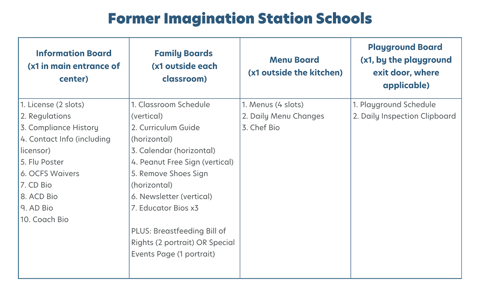former-imagination-station-brand-standards