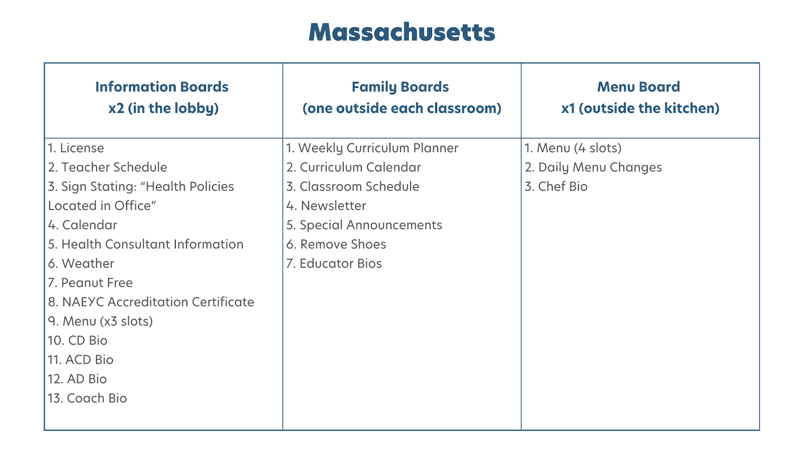 massachusetts-brand-standards