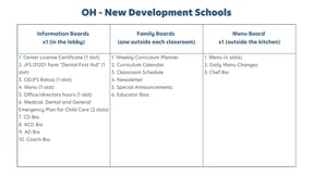 ohio-new-dev-brand-standards