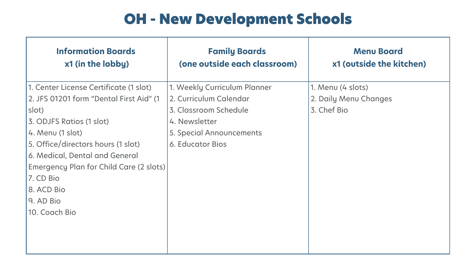 ohio-new-dev-brand-standards