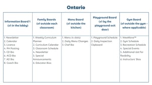 ontario-brightpath-brand-standards