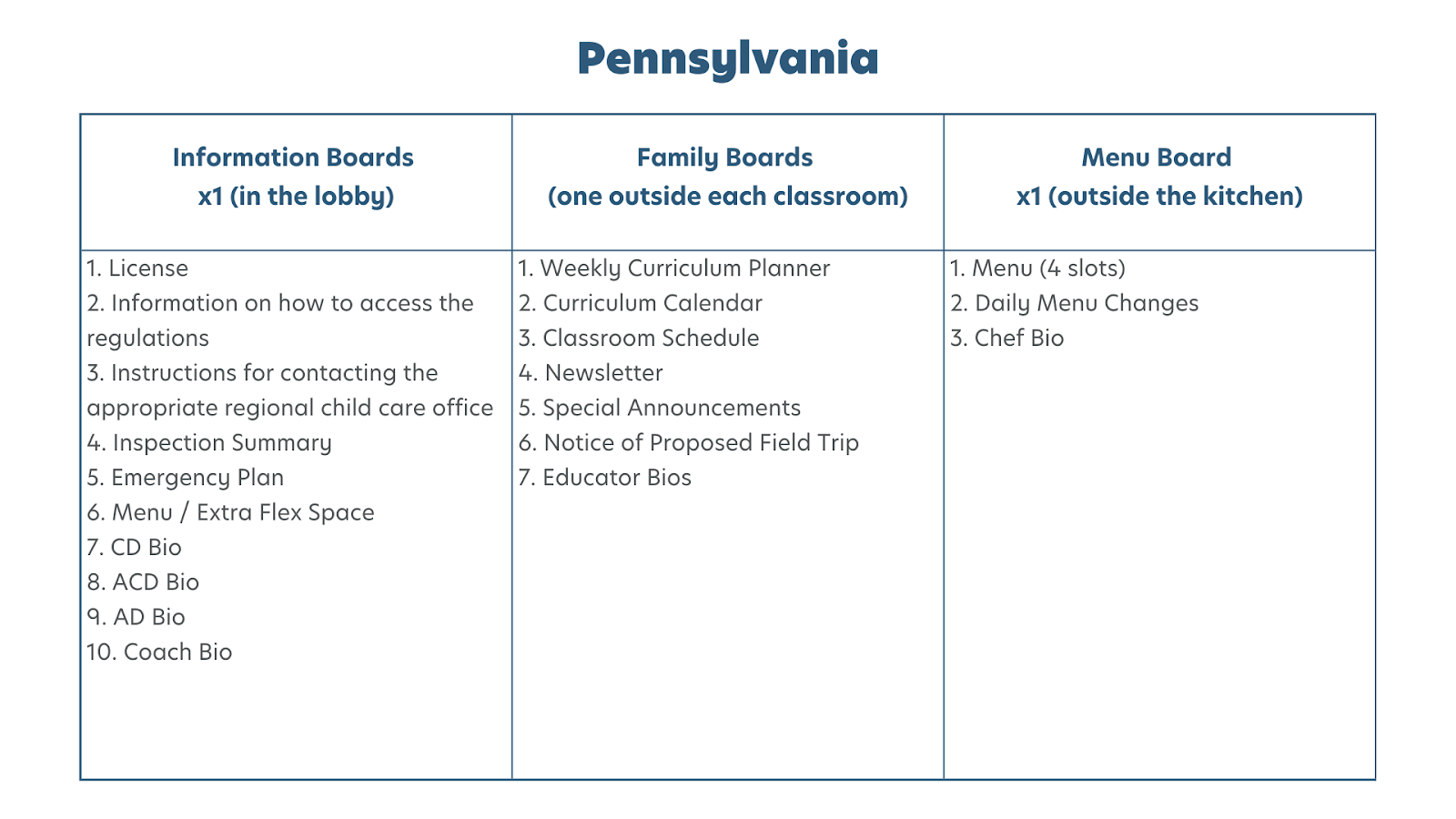 pennsylvania-brand-standards