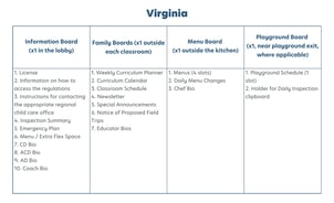 virginia-brand-standards